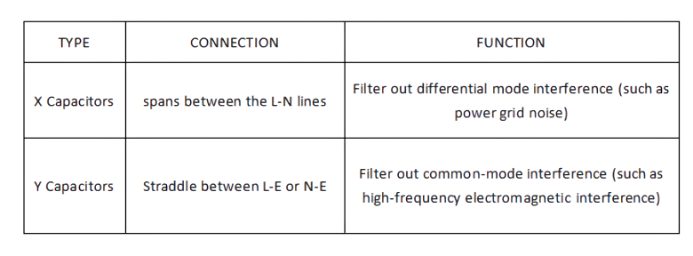 X Capacitors and Y Capacitors.png